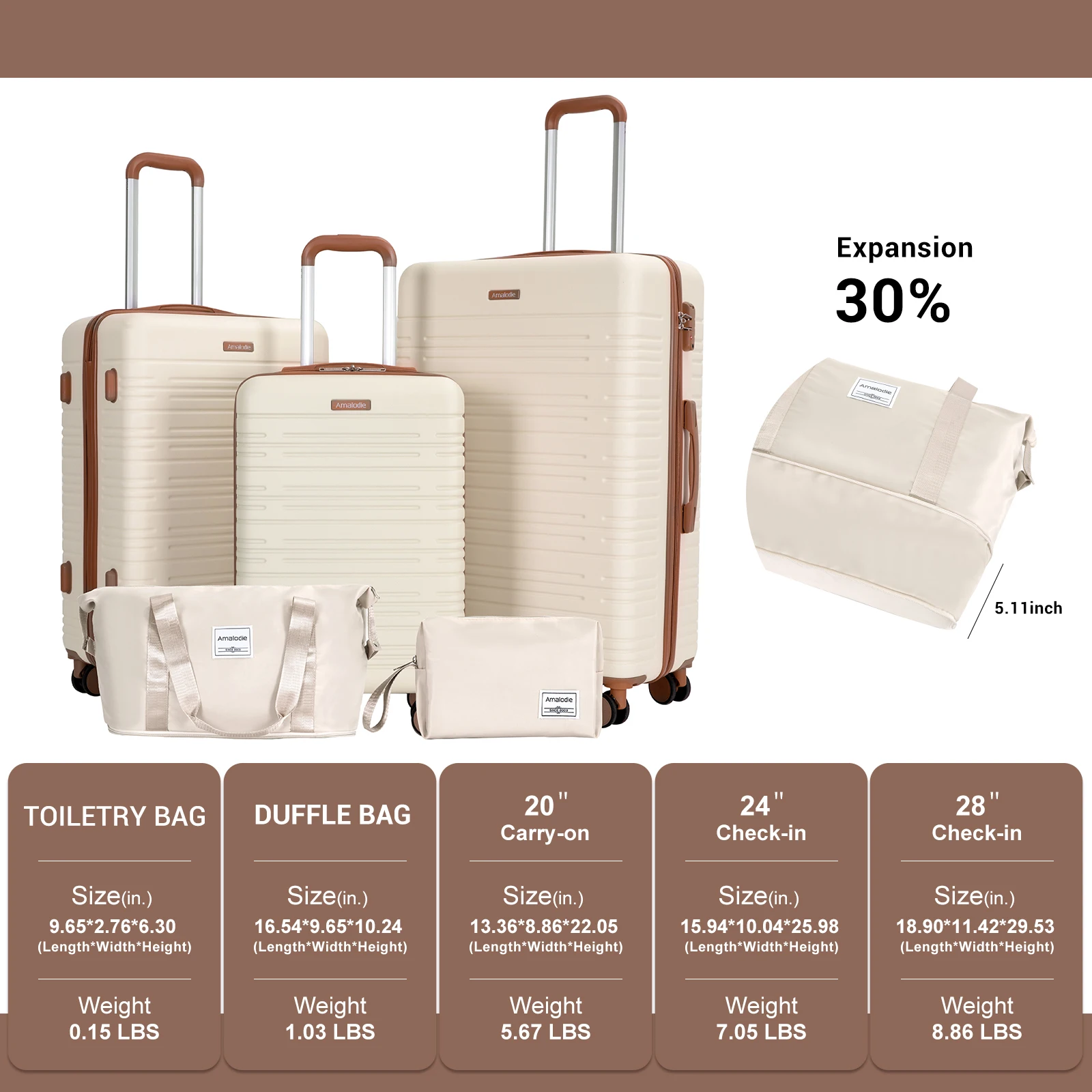 5-Piece Luggage Set with TSA Lock - Image 3