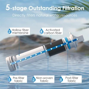Portable Water Filter Straw for Camping   4 Pack - Thumbnail Image 2
